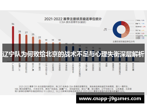 辽宁队为何败给北京的战术不足与心理失衡深层解析