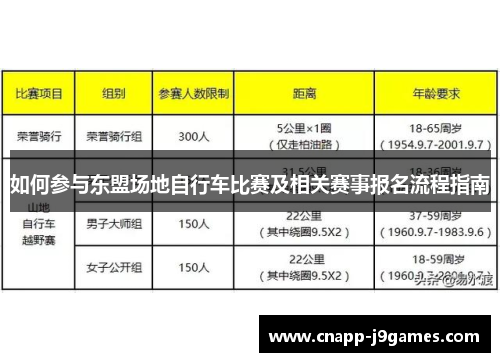 如何参与东盟场地自行车比赛及相关赛事报名流程指南