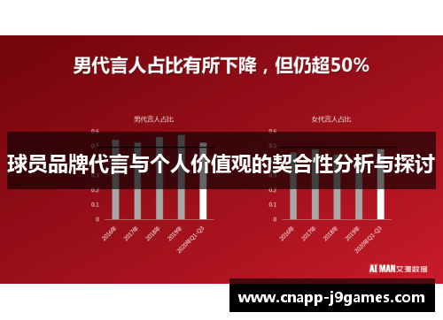 球员品牌代言与个人价值观的契合性分析与探讨 球员品牌代言与个人价值观的契合性分析与探讨