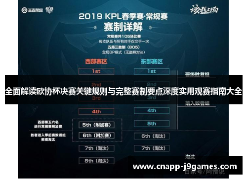 全面解读欧协杯决赛关键规则与完整赛制要点深度实用观赛指南大全 全面解读欧协杯决赛关键规则与完整赛制要点深度实用观赛指南大全