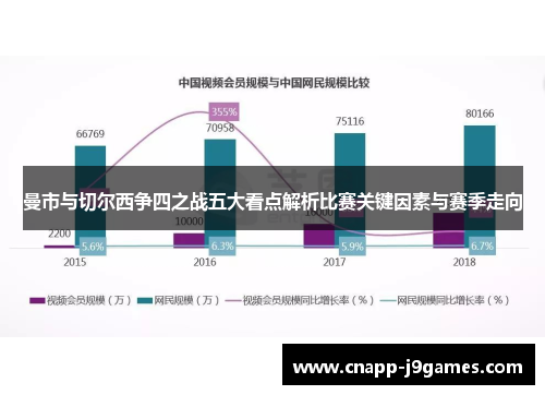 曼市与切尔西争四之战五大看点解析比赛关键因素与赛季走向