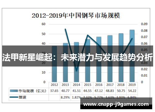 法甲新星崛起：未来潜力与发展趋势分析