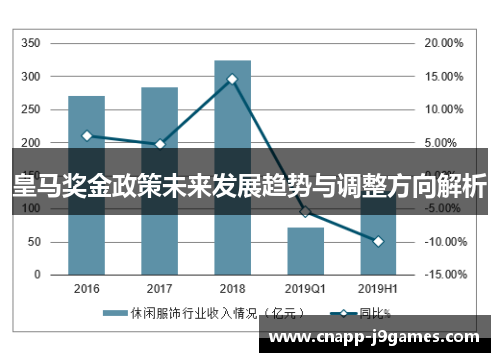 皇马奖金政策未来发展趋势与调整方向解析