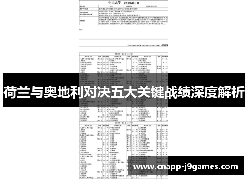 荷兰与奥地利对决五大关键战绩深度解析 荷兰与奥地利对决五大关键战绩深度解析