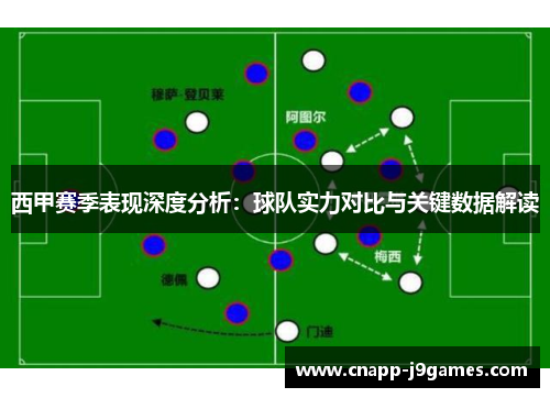 西甲赛季表现深度分析:球队实力对比与关键数据解读 西甲赛季表现深度分析:球队实力对比与关键数据解读